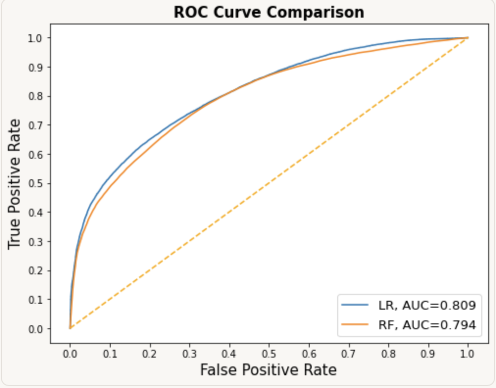 Osteoporosis Risk Prediction screenshot
