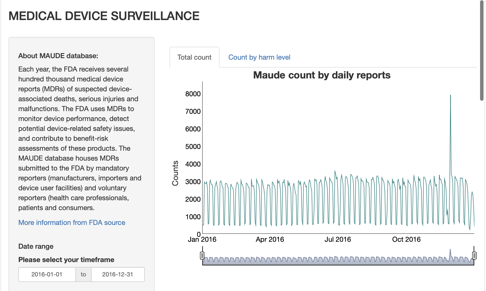 FDA MAUDE Dashboard screenshot